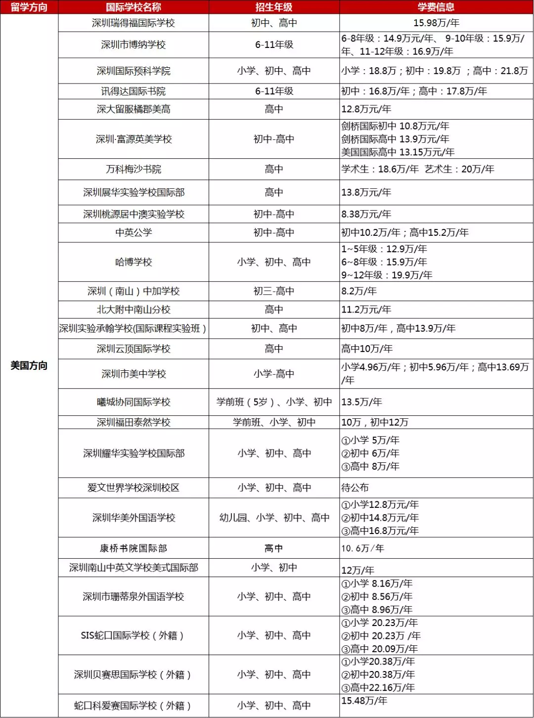 <a href='http://www.wopb.cn/szschool/' target='_blank'><u>深圳國際學校</u></a>美式學校