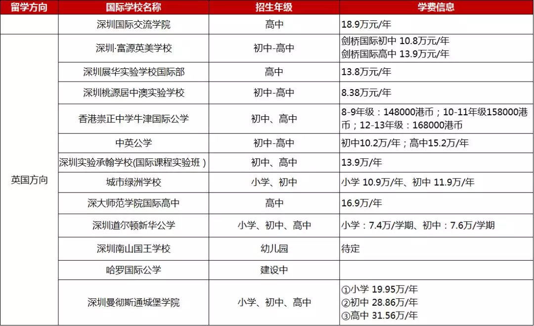 <a href='http://www.wopb.cn/szschool/' target='_blank'><u>深圳國際學校</u></a>英式學校