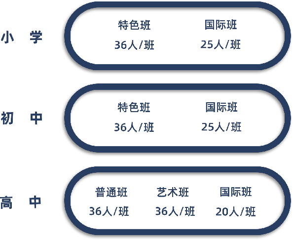 徐州華頓國際學(xué)校2020年招生計劃