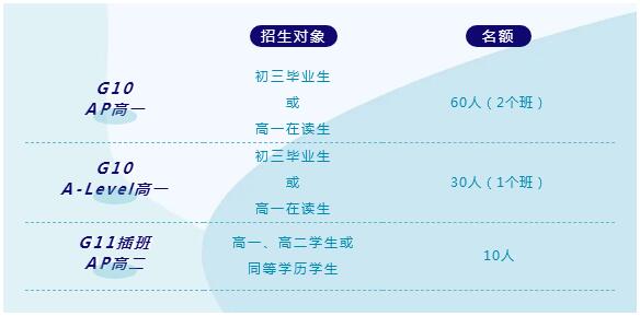 廣東華僑中學(xué)國際部招生計(jì)劃