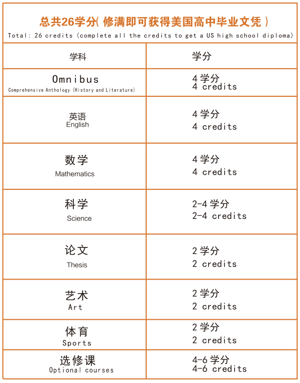 深圳德朗睿思國際學(xué)校