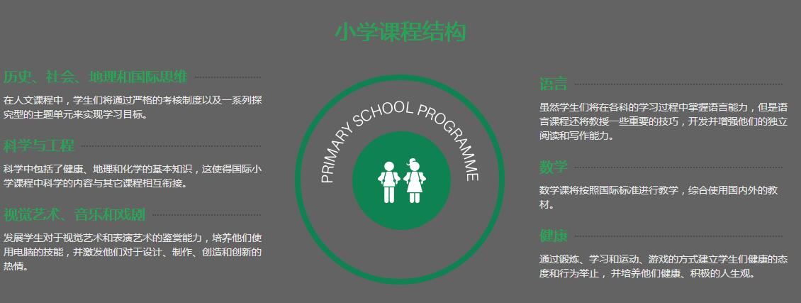 北京世青國際學校小學課程結(jié)構(gòu)