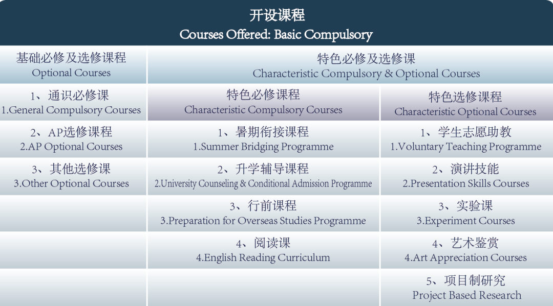 廣州外國語學校<a href='http://www.wopb.cn/gjkc/mggz/' target='_blank'><u>AP課程</u></a>