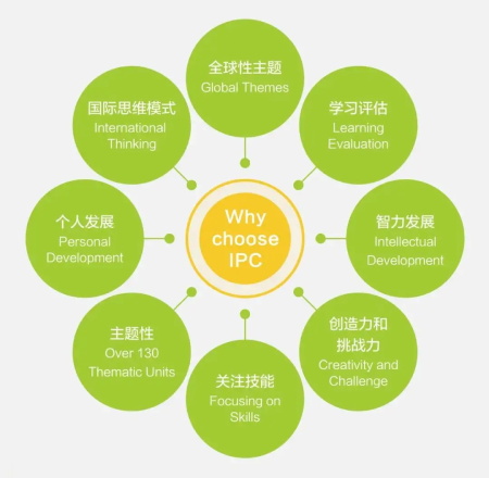 深圳率先采用國(guó)際領(lǐng)先的IPC課程體系的學(xué)校