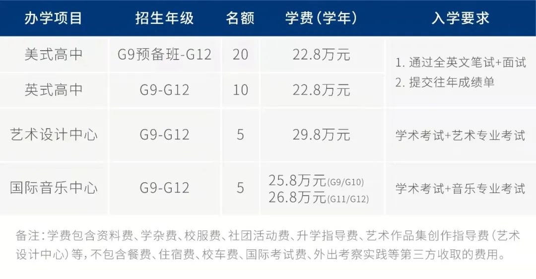 深圳國(guó)際預(yù)科學(xué)院2022春招信息