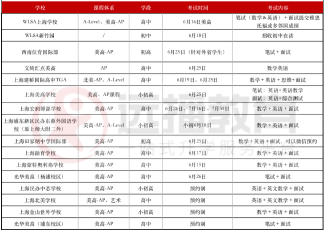 美高+<a href='http://www.wopb.cn/gjkc/mggz/' target='_blank'><u>AP課程</u></a>學(xué)校2022秋招考試安排