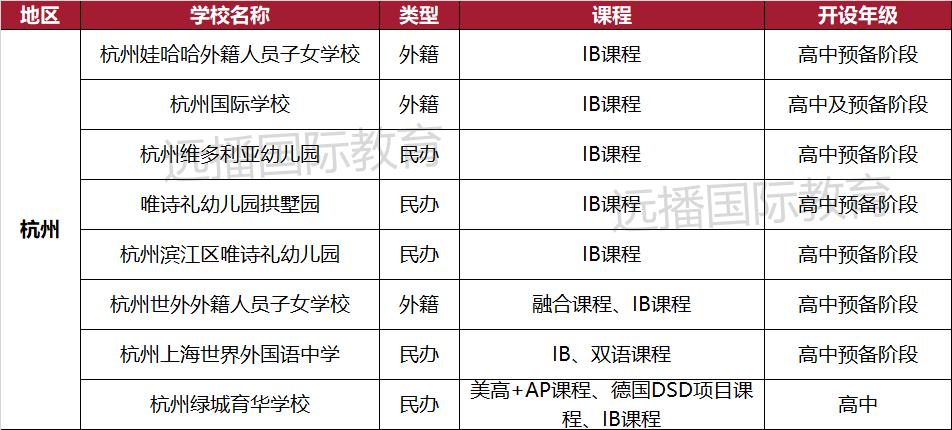 杭州開設(shè)IB課程的國(guó)際化學(xué)校匯總一覽