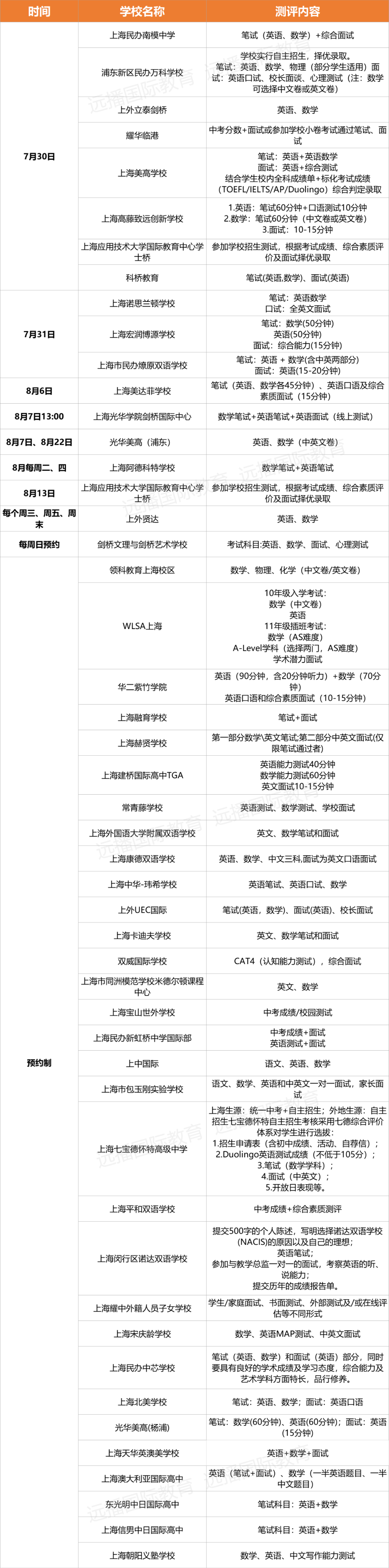 上海部分國際化學(xué)校七八月入學(xué)考試安排