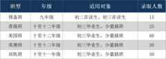 廣州市香江中學(xué)國(guó)際部2023年招生計(jì)劃，歡迎報(bào)名咨詢！