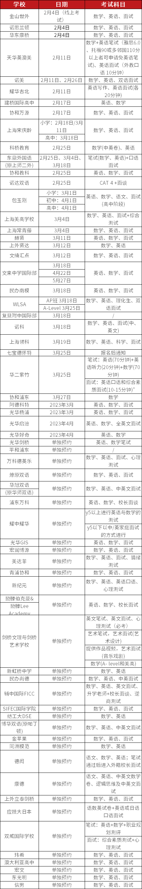 60+<a href='http://www.wopb.cn/school/shgjxx/' target='_blank'><u>上海國際學校</u></a>秋招開放日匯總一覽