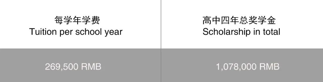 獎(jiǎng)學(xué)金設(shè)置