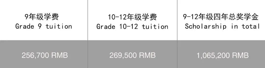 獎(jiǎng)學(xué)金設(shè)置