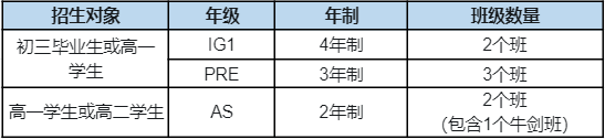 招生對(duì)象
