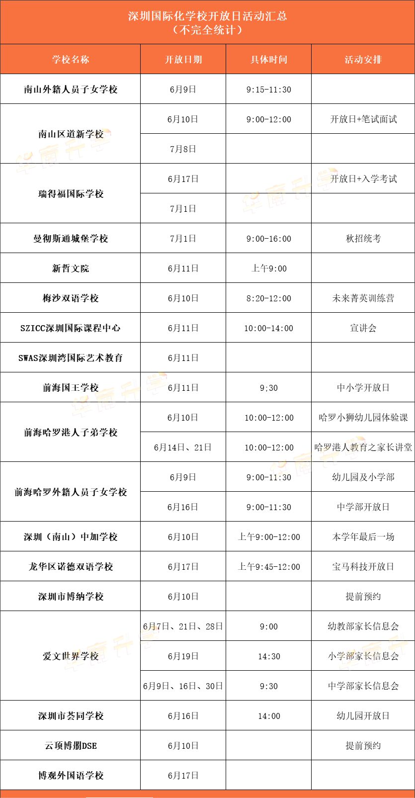 <a href='http://www.wopb.cn/szschool/' target='_blank'><u>深圳國際學校</u></a>6月部分學校招生開放日