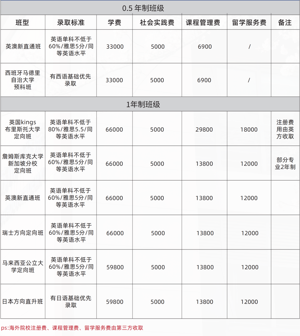 西安交通大學(xué)蘇州研究院國際本碩預(yù)科中心2023年收費參考