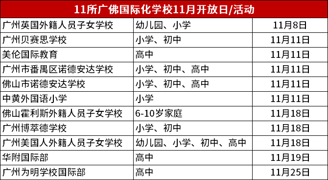 廣州、佛山熱門國際化學(xué)校11月中下旬探校開放日活動報名預(yù)約!