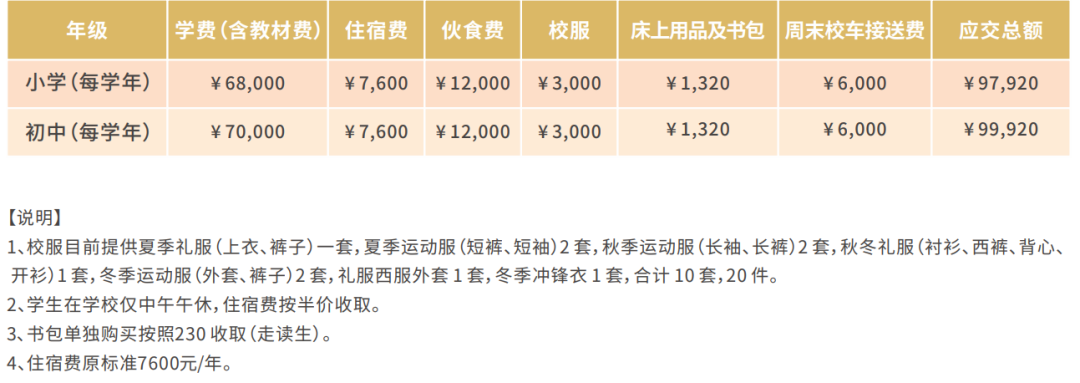 華美外國語學(xué)校雙語部2024春招學(xué)費(fèi)