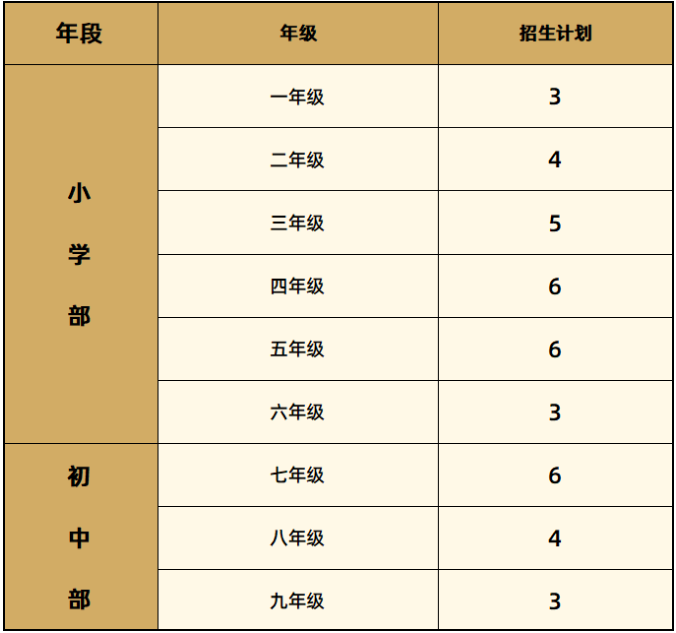 華美雙語部2024年春季招生計(jì)劃