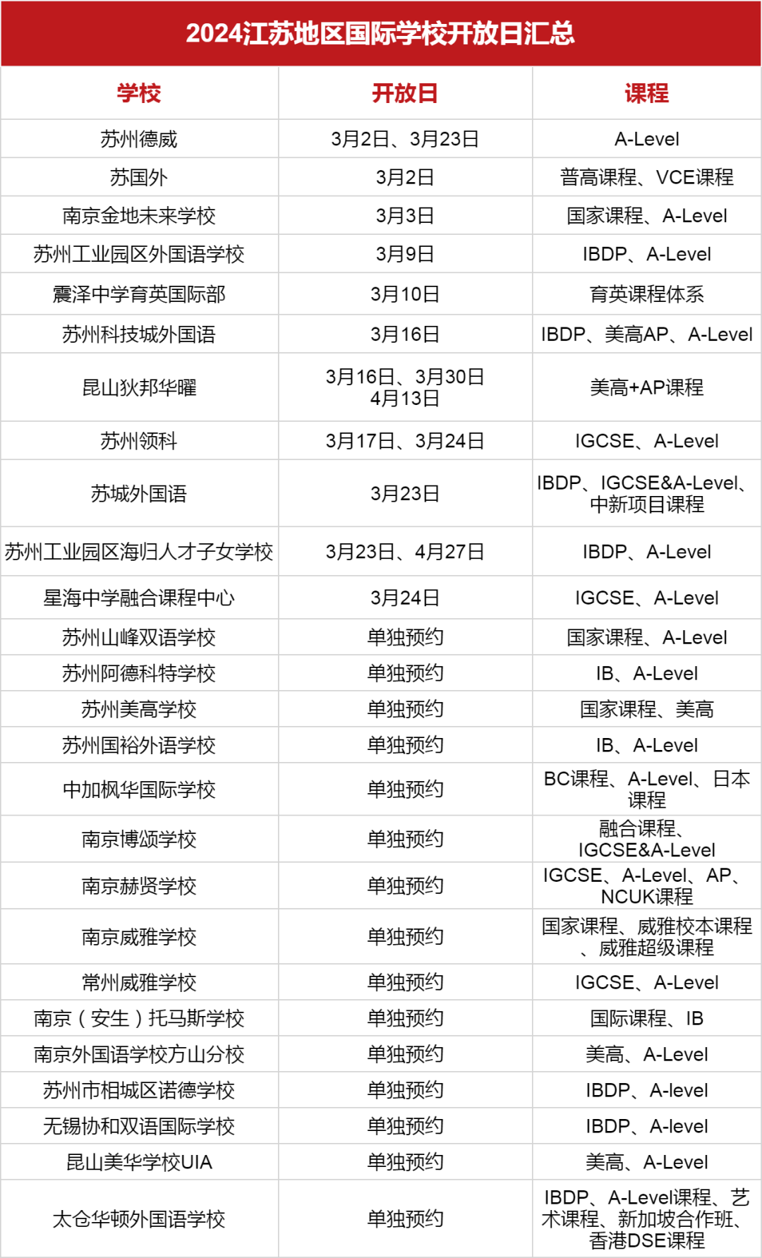 <a href='http://www.wopb.cn/jsschool/' target='_blank'><u>江蘇國際學校</u></a>2024學年秋招3月開放日匯總