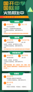 青島國開中學(xué)國際部香港DSE課程2024-2025學(xué)年招生簡章