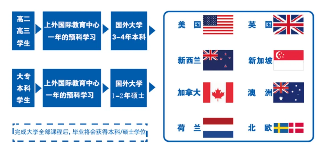 學習規(guī)劃