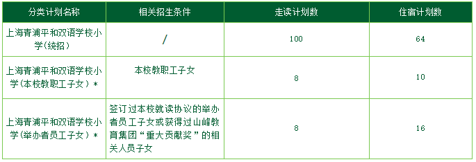 上海青浦平和雙語學(xué)校2024小學(xué)招生計劃