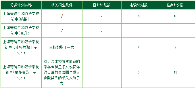 上海青浦平和雙語學(xué)校2024初中招生計劃