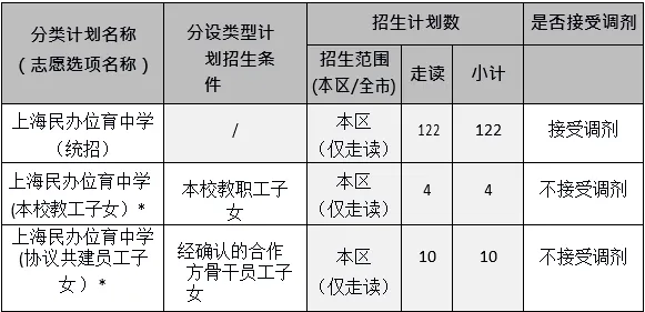 上海民辦位育中學(xué)初中招生信息