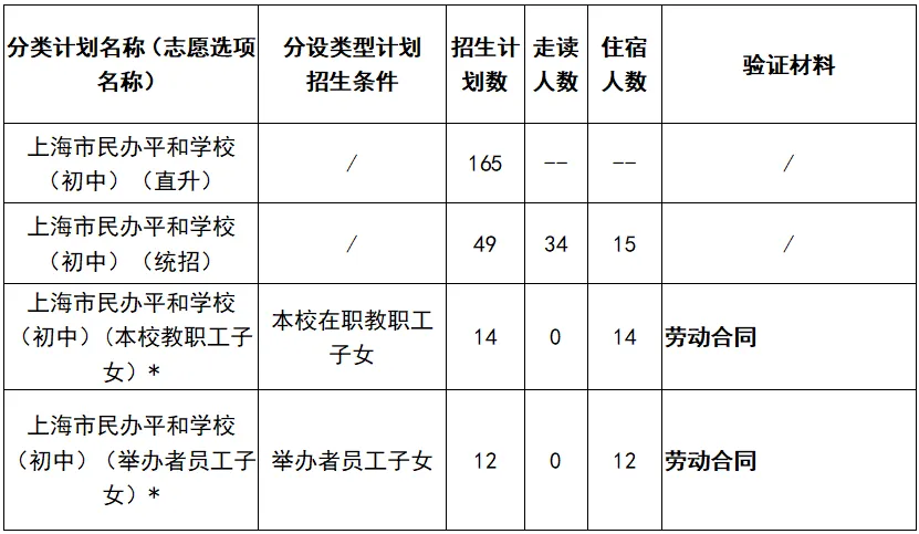 上海市民辦平和學(xué)校2024初中招生計劃