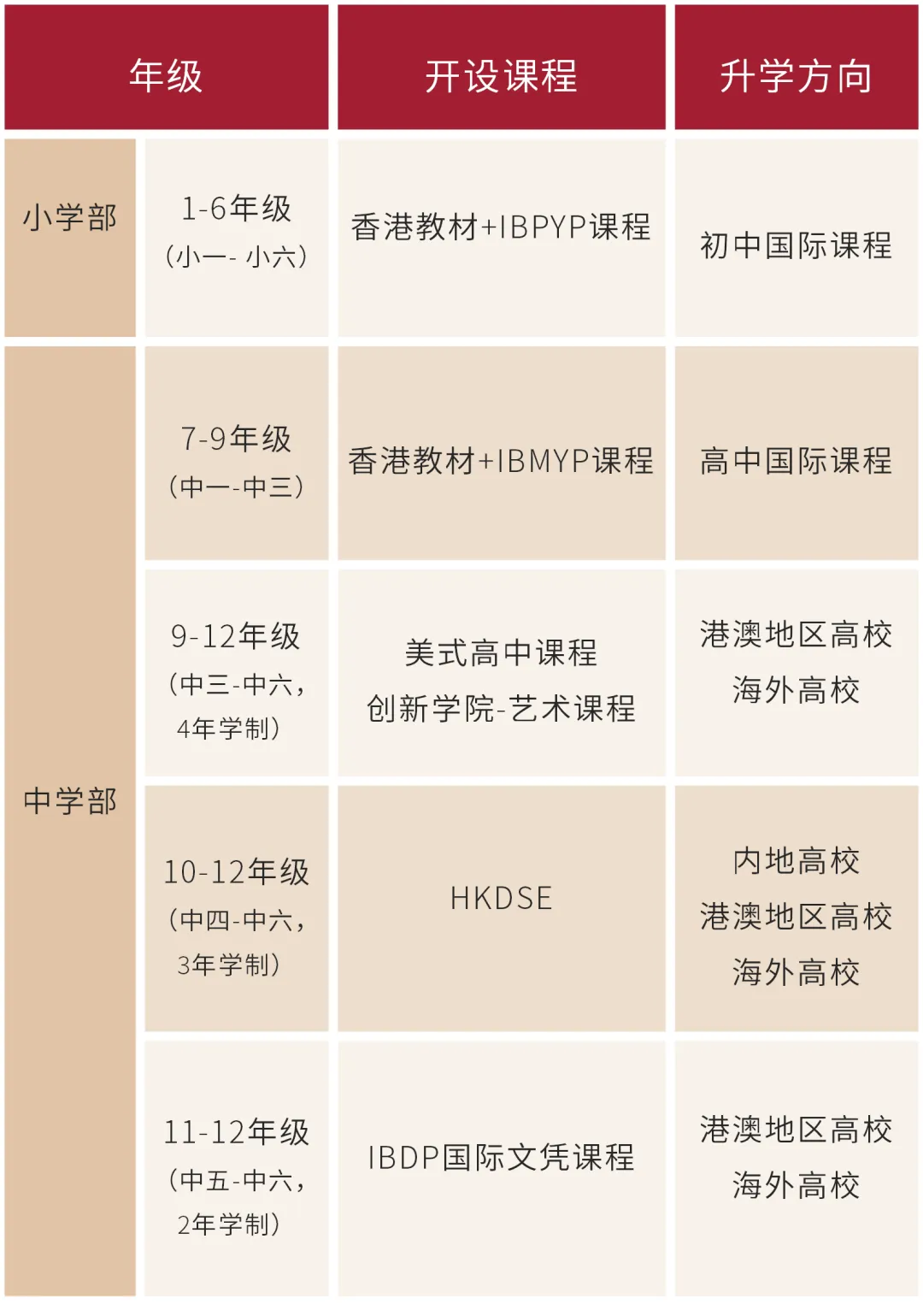 中黃港澳子弟學(xué)校 基礎(chǔ)課程設(shè)置