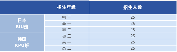 深圳市美中學(xué)校高中日韓國際課程2024年招生對(duì)象