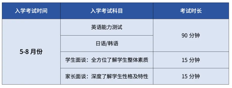 深圳市美中學(xué)校高中日韓國際課程2024年入學(xué)測(cè)試