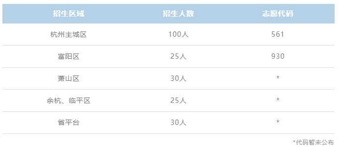 杭州上外附屬外國語高級中學(xué)招生計劃