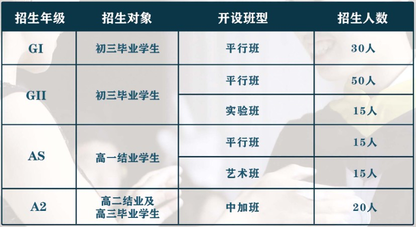 大連新機場校區(qū)全日制高中部2024學(xué)年招生信息