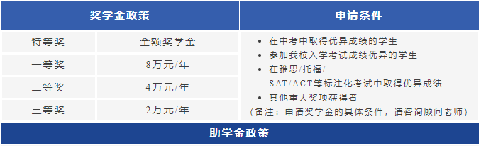 獎學金、助學金政策