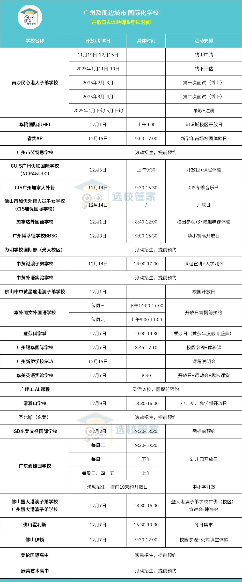 30+所廣州、佛山、東莞國(guó)際學(xué)校開(kāi)放日/考試/課程體驗(yàn)日相關(guān)信息