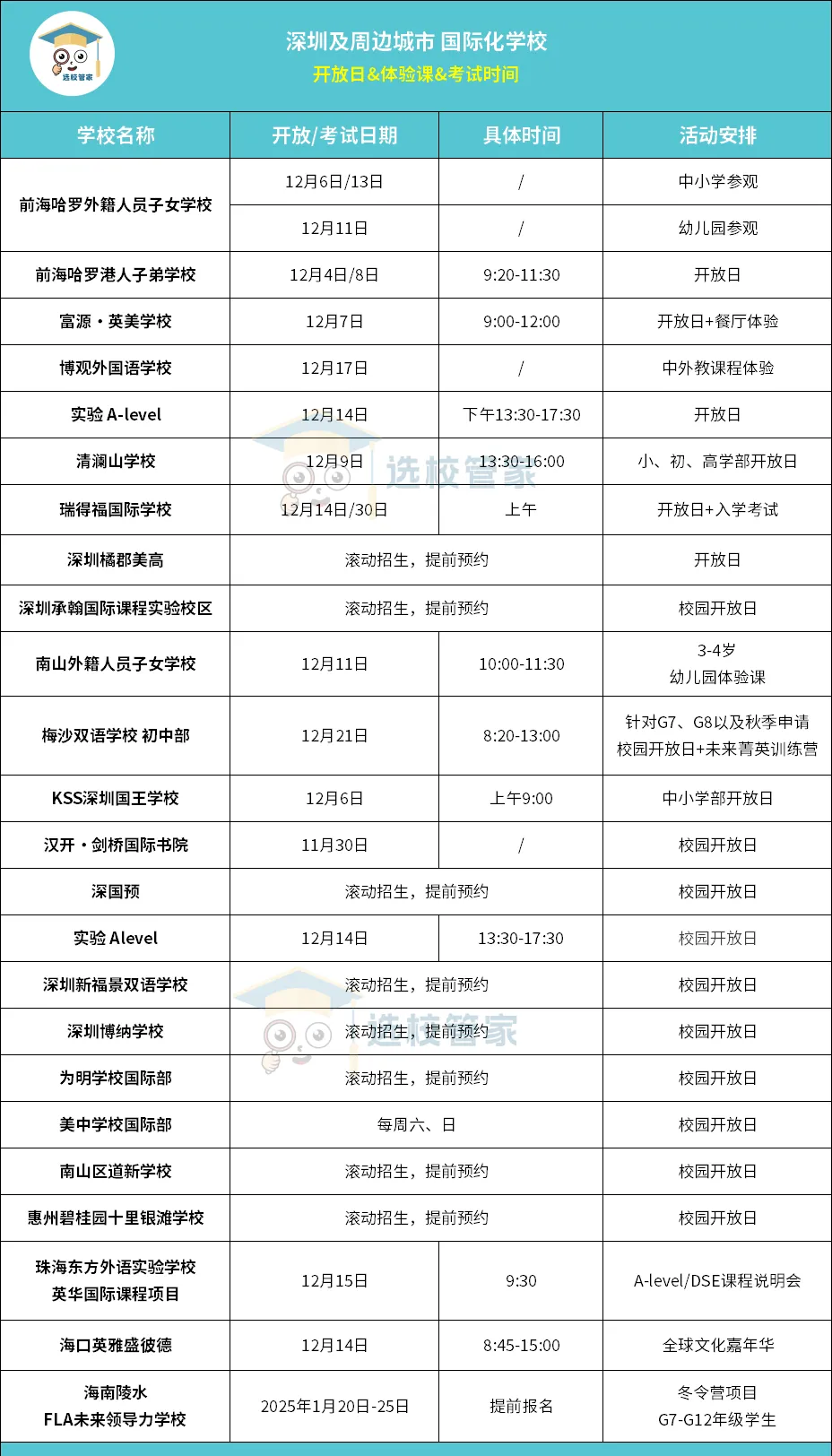 20+所深圳珠海海口等地國際學(xué)校開放日/考試/課程體驗(yàn)日