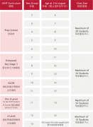 佛山霍利斯發(fā)布2025-2026學(xué)年招生簡(jiǎn)章！