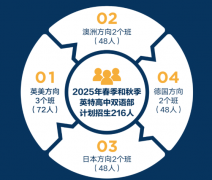 杭州英特外國語學(xué)校日語班2025年招生簡章！