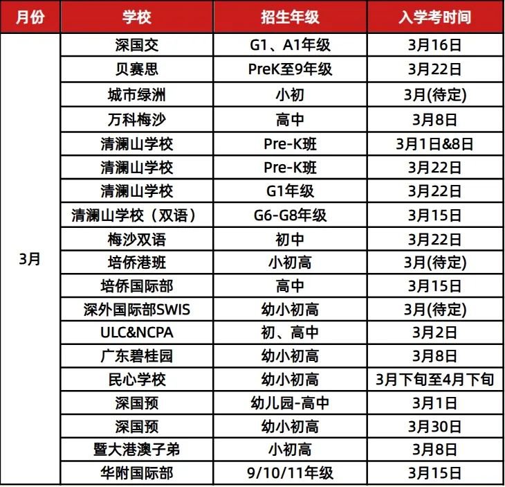 <a href='http://www.wopb.cn/szschool/' target='_blank'><u>深圳國際學校</u></a>校園開放日