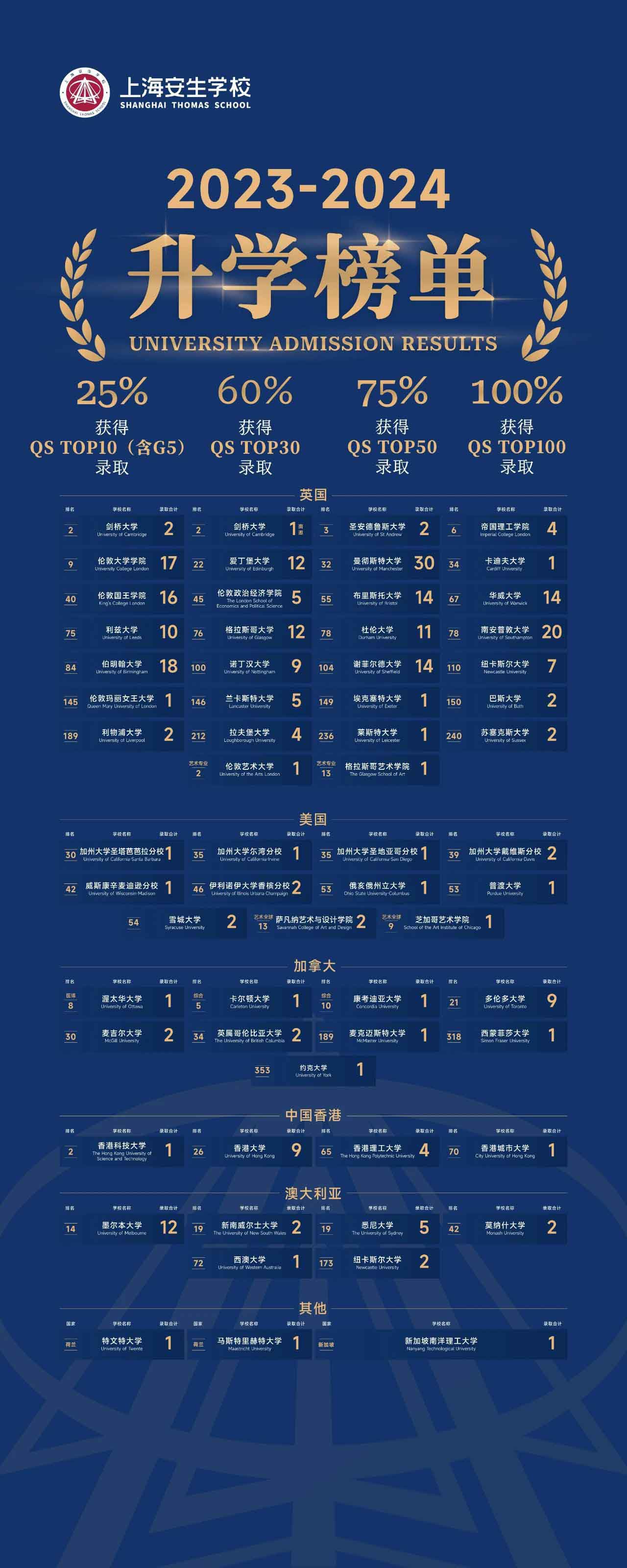 上海安生學(xué)校高中部